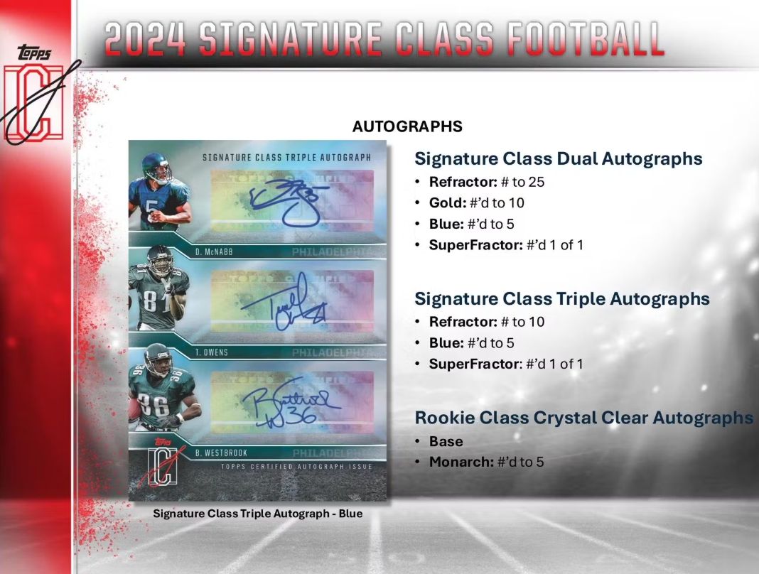 2024 Topps Signature Class Football Mega Box Personal