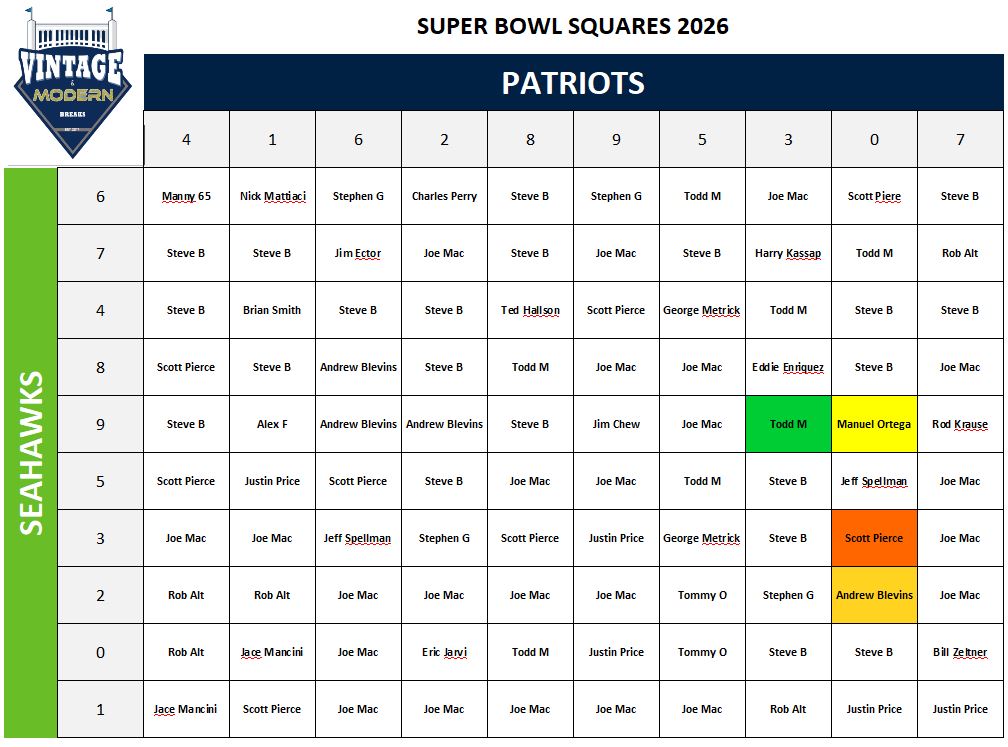 Super Bowl Squares